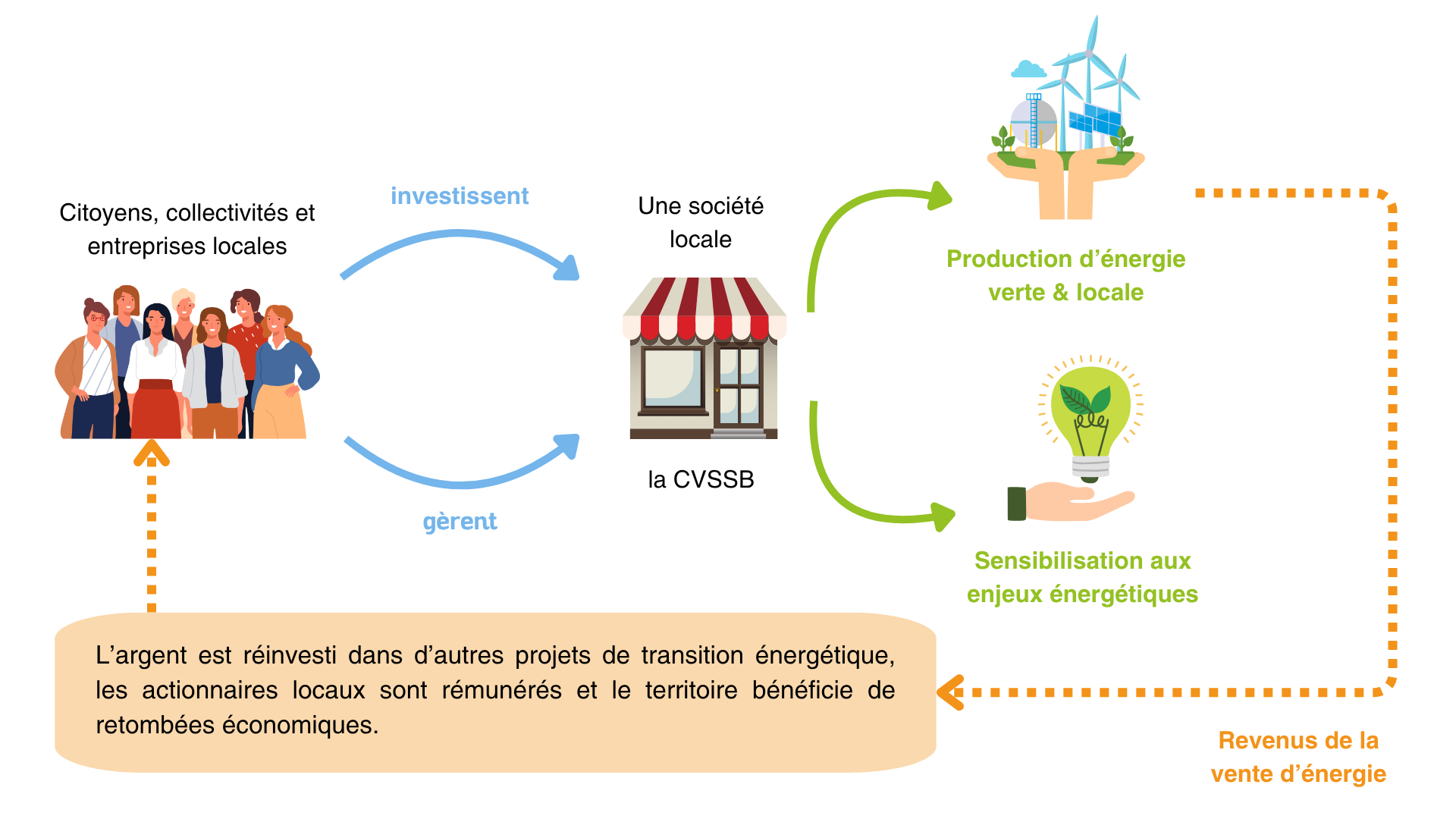 visuel comment ça marche
